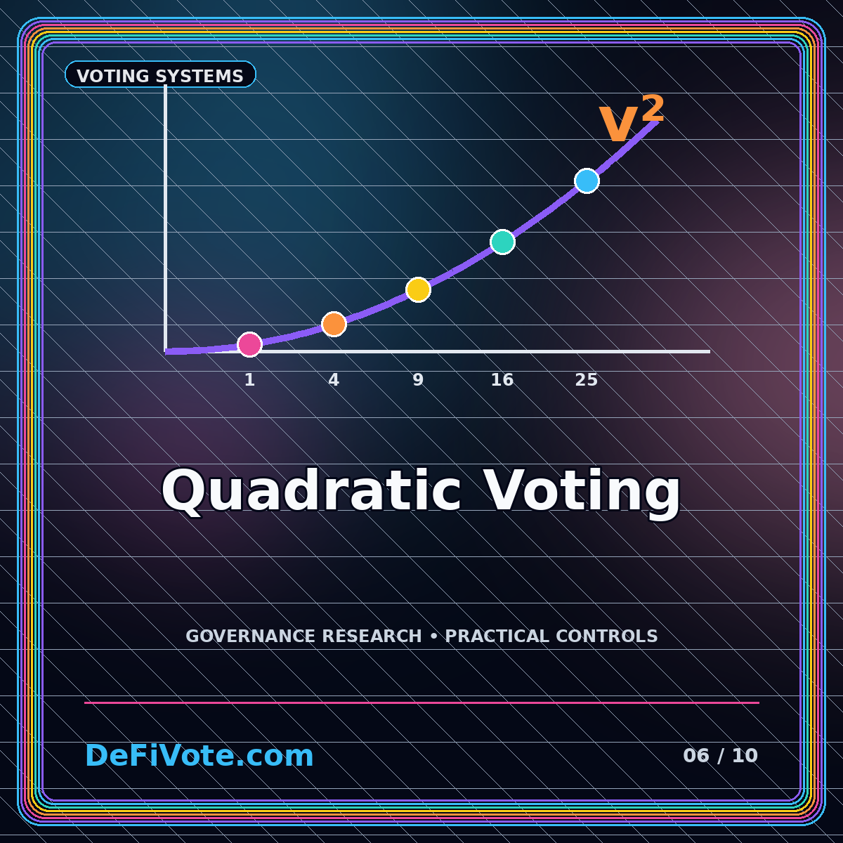 Neon quadratic curve turning voice credits into DAO votes